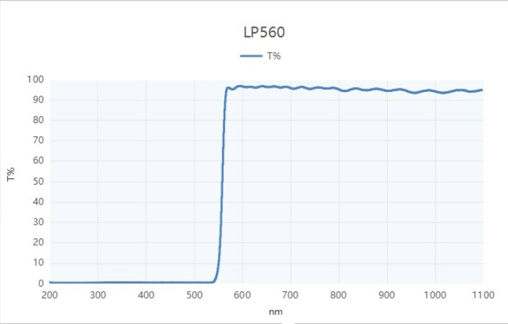 LP560 Long Wave Pass Filter Transmittance wavelength characteristics