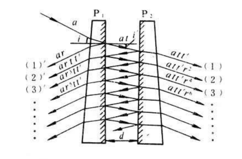 Interference conditions