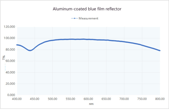 Aluminum-coated blue film reflector