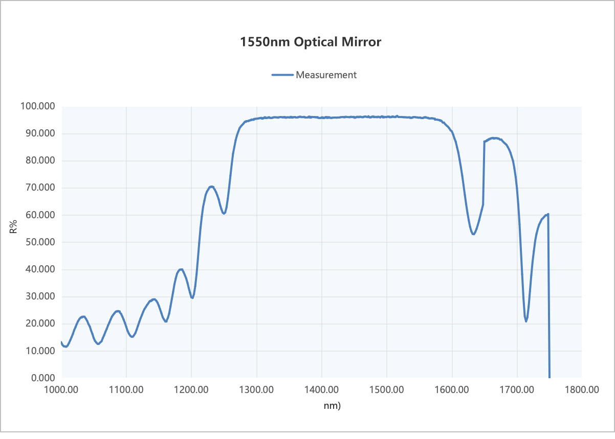 1550nm Optical Mirror