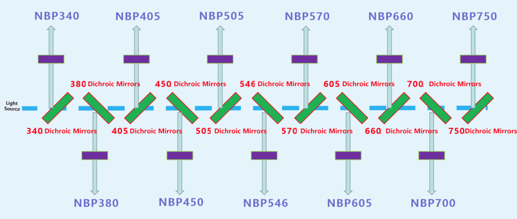 Dichroic mirror optical path diagram