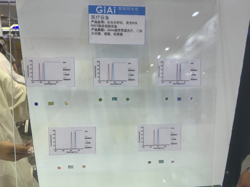 GIAI Medical Equipment Optical Filters