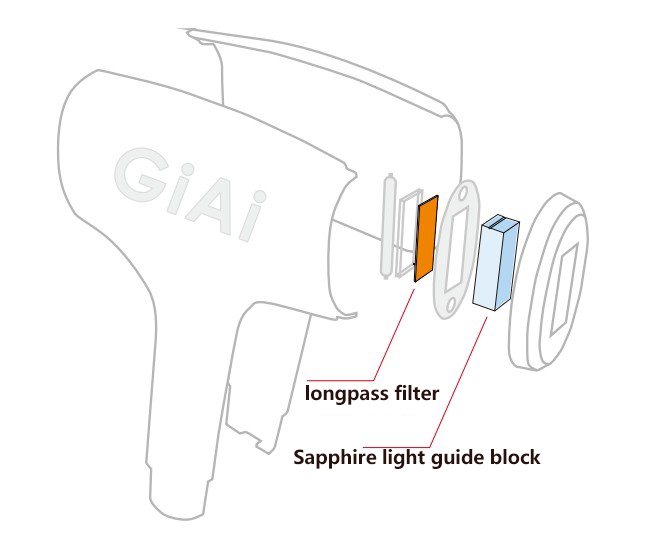 Principle of IPL beauty instrument