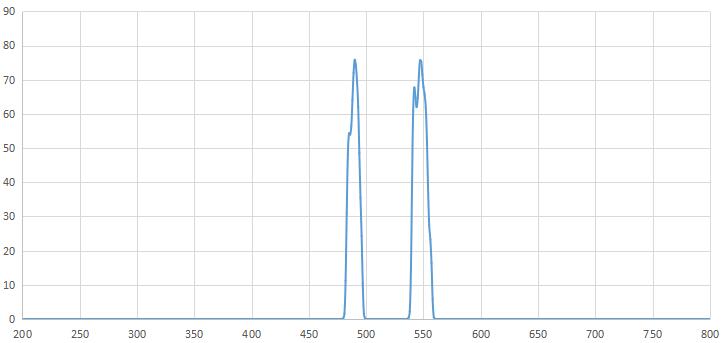 Narrowband filter spectrum